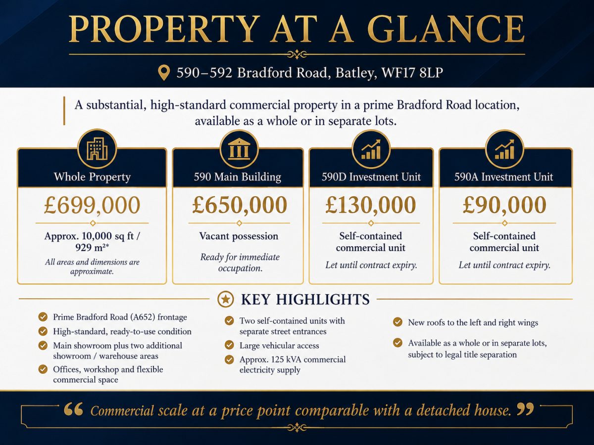 Commercial Property in Batley